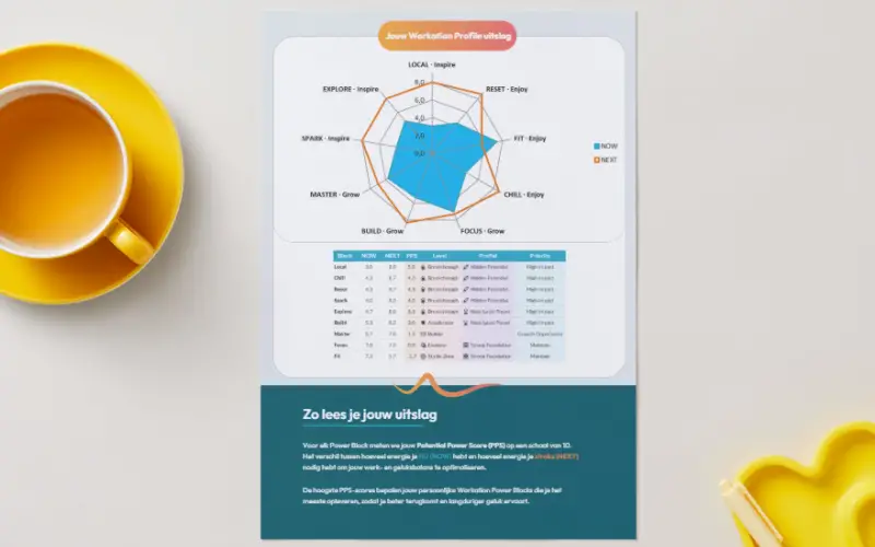 Wat is jouw Workation Profile?